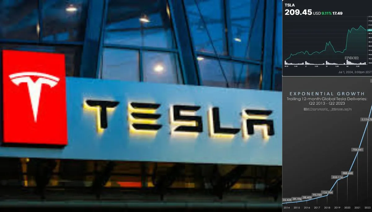 Tesla Shares Growth Better-than-Expected Q2 Deliveries Report & How Tesla Compare With Others